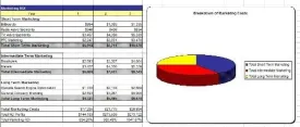Flower Store Business Plan, Marketing Plan, How to Guide, and Funding Directory